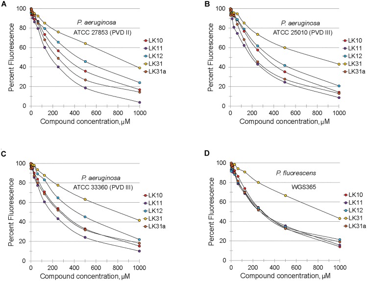 FIGURE 4