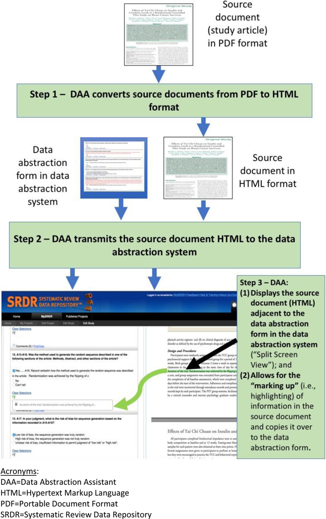 Figure 1: