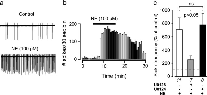 Figure 10.