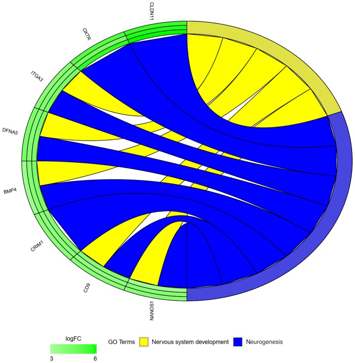 Figure 3.