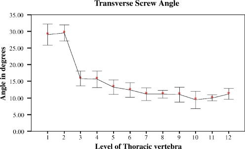Fig. 4
