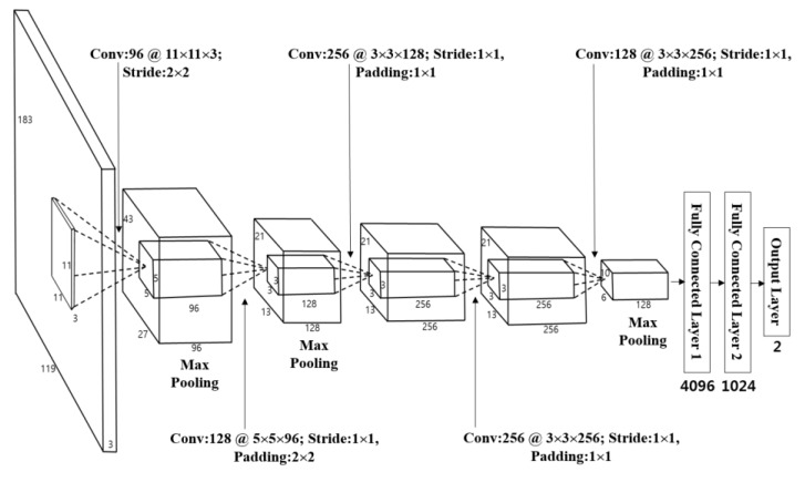 Figure 7