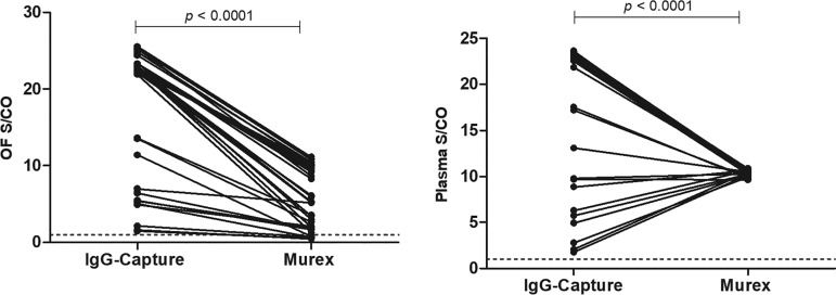 FIG 3