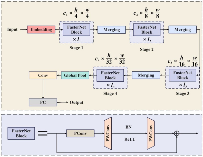 Figure 9