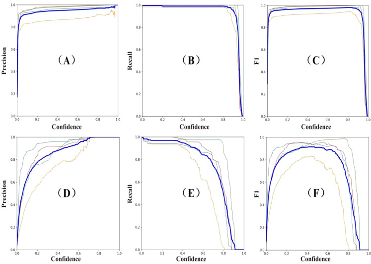 Figure 12