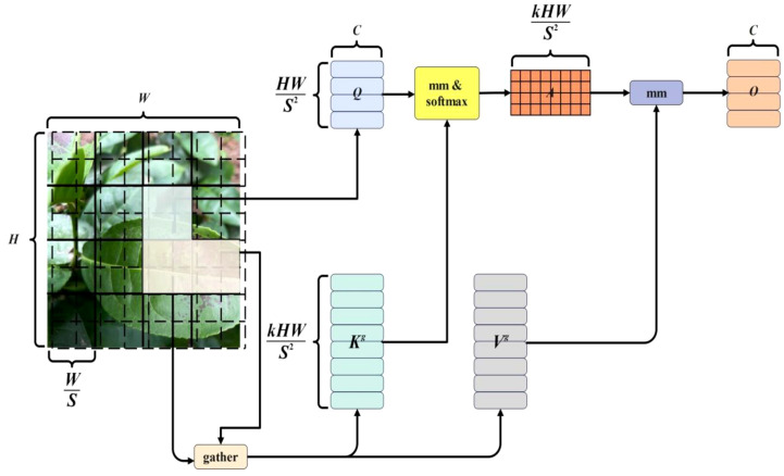 Figure 10