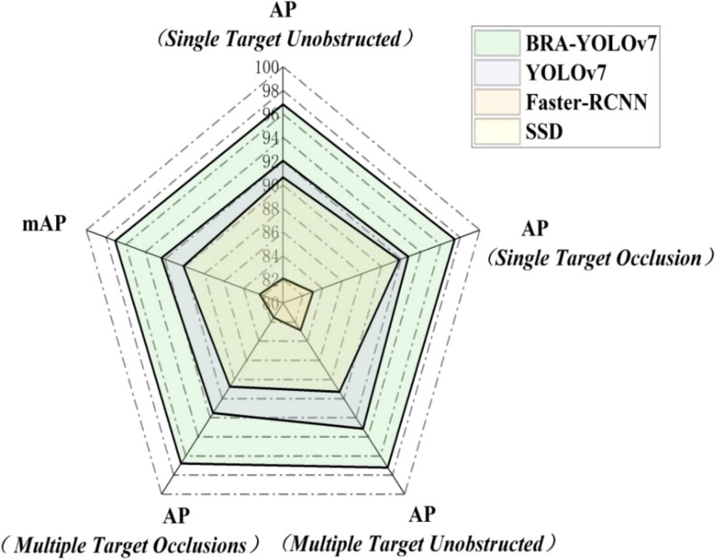 Figure 13