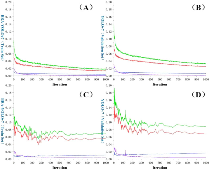 Figure 11