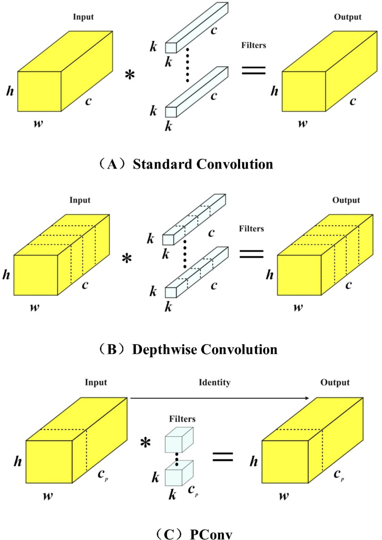 Figure 7