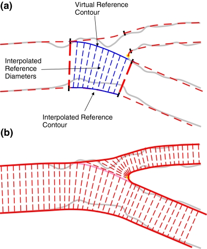 Fig. 7