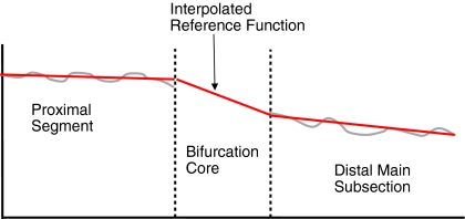 Fig. 6