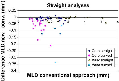 Fig. 9