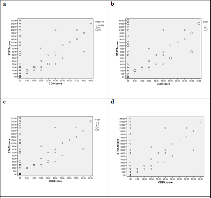 Histogram 2