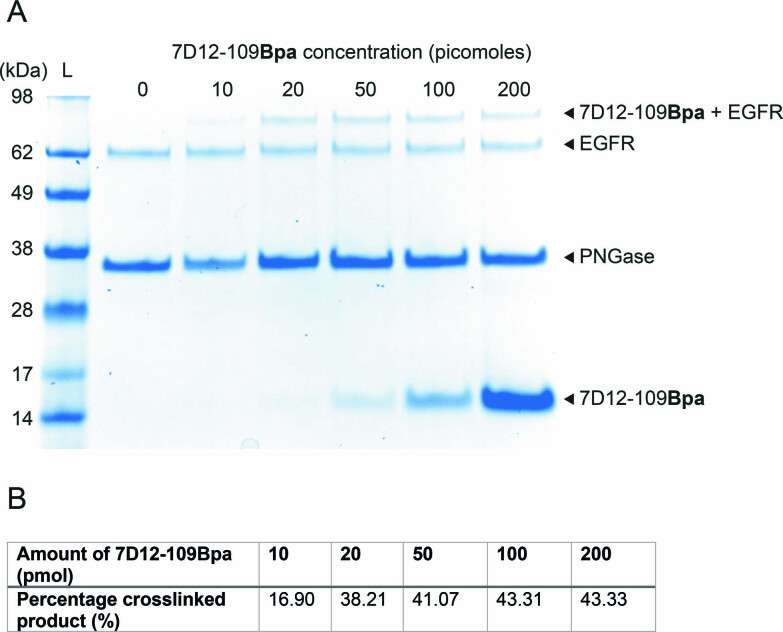 Extended Data Fig. 3