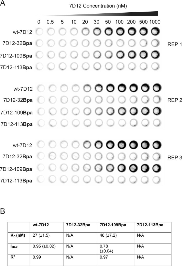 Extended Data Fig. 1