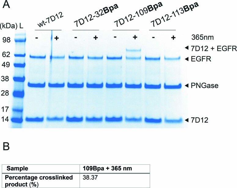 Extended Data Fig. 4