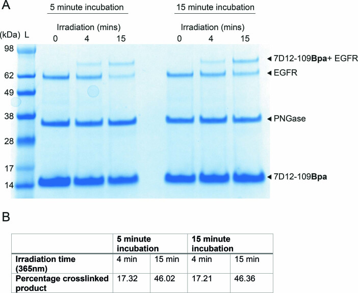 Extended Data Fig. 2