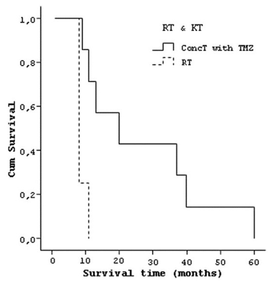 Figure 12