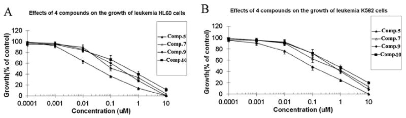 Fig. 4