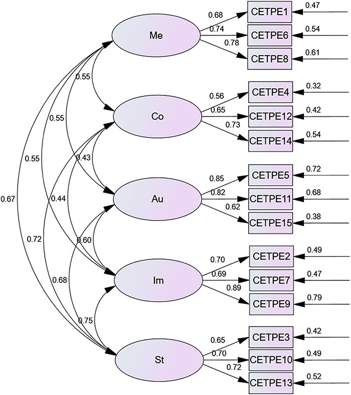 FIGURE 2
