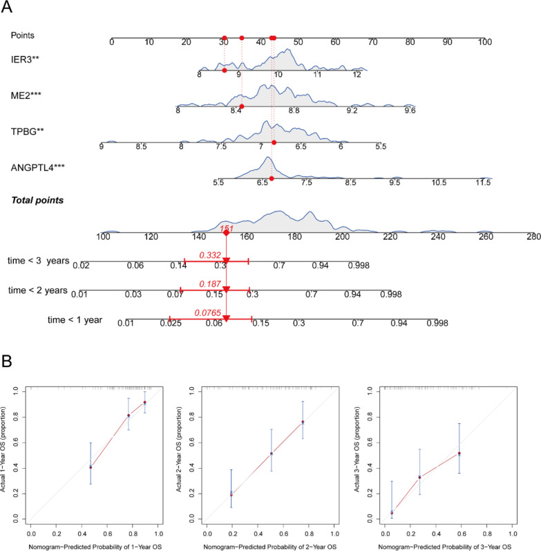 Fig. 4