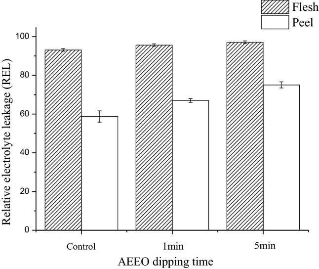 Fig. 2