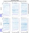 Figure 1—figure supplement 4.