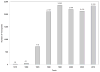 Chart 22-1