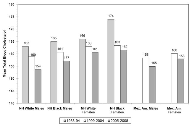 Chart 14-1