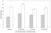 Chart 6-9