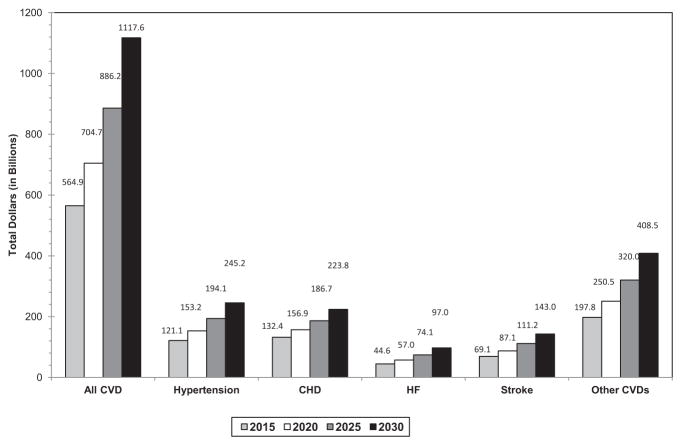 Chart 23-3