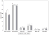 Chart 6-2