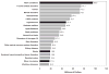 Chart 23-2