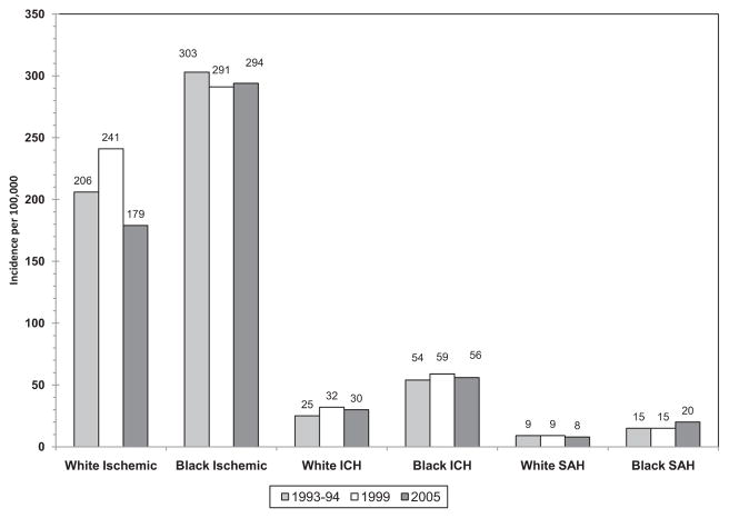 Chart 6-2