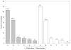 Chart 3-12