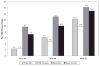 Chart 6-5