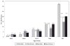 Chart 6-3