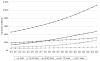 Chart 23-4