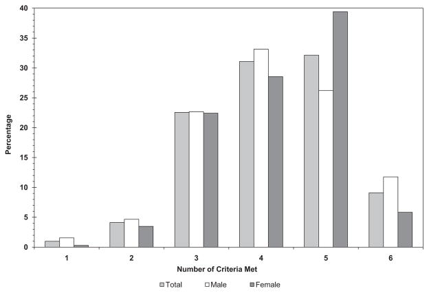 Chart 2-3