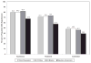 Chart 7-3