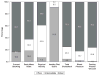 Chart 2-1