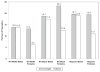 Chart 16-1