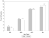 Chart 3-1