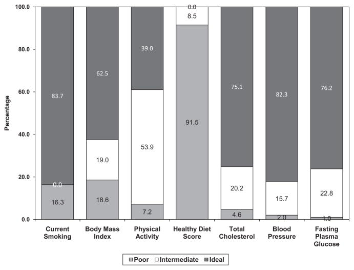 Chart 2-1