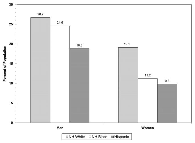 Chart 15-2