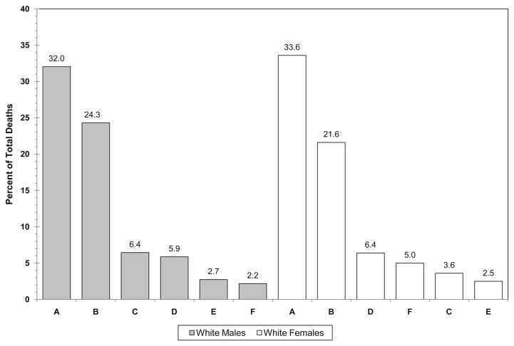 Chart 3-11