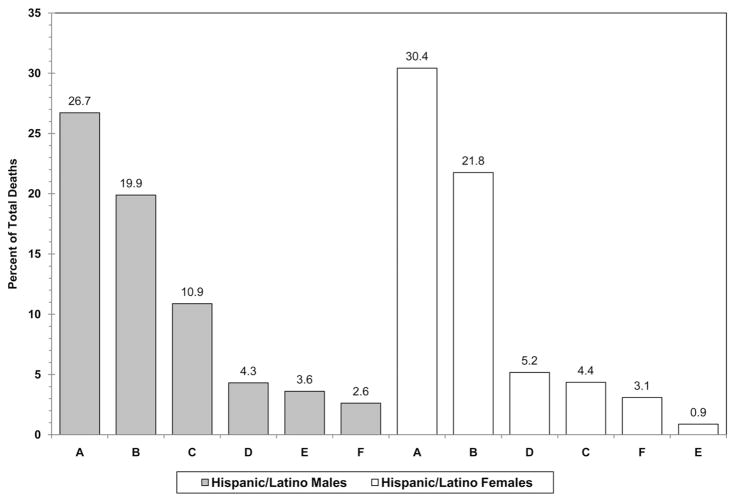 Chart 3-13