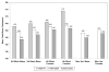 Chart 14-1