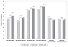 Chart 7-2