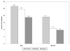 Chart 15-2